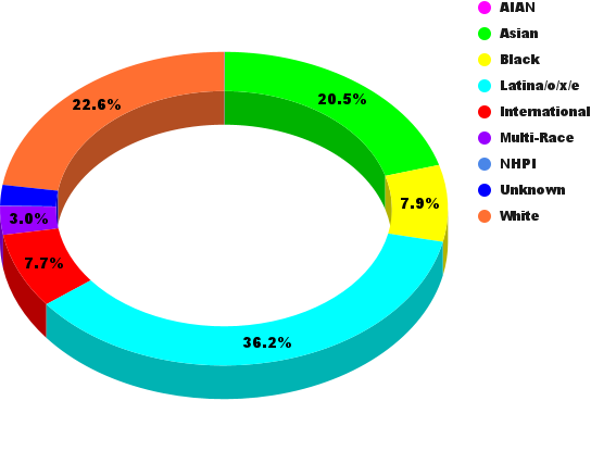 Graph with various colors showing Latina/o/x/e 36% White 23% Asian 21% Black 8% International 8% Multi-Race 3% Unknown 2% AIAN <1% NHPI <1%
